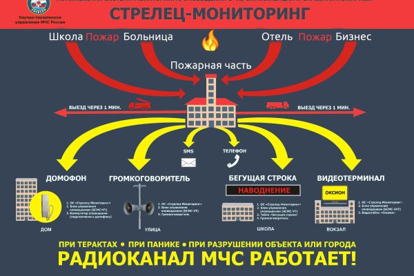 Что за кракен маркет