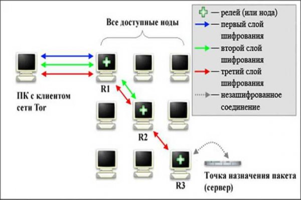 Как зарегистрироваться в kraken