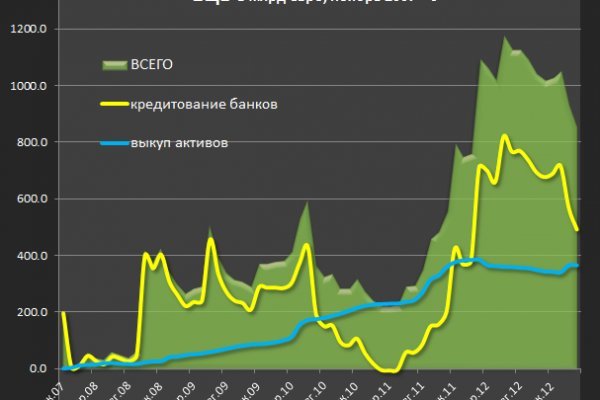 Кракен ссылка онион зеркало