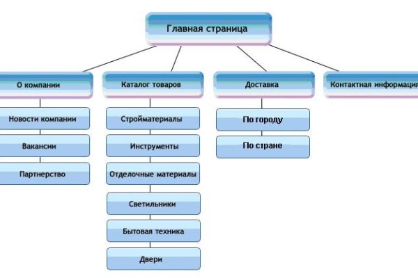 Как попасть на сайт кракен