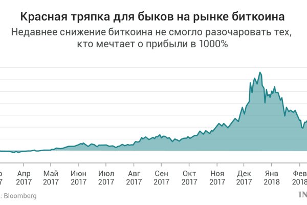 Актуальное зеркало на кракен