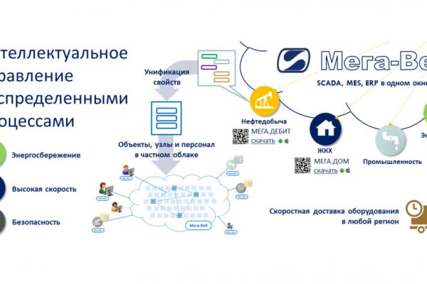 Кракен современный даркнет