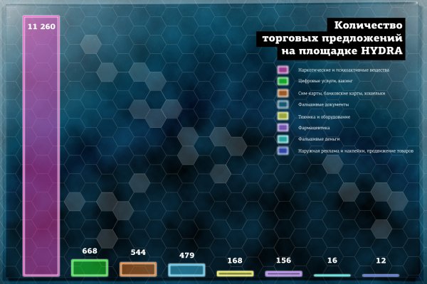 Darknet как войти