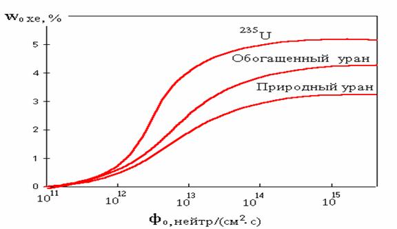 Ссылки на сайты даркнета