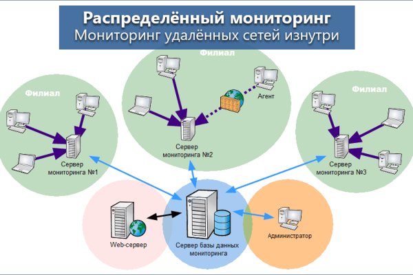 Кракен маркетплейс про